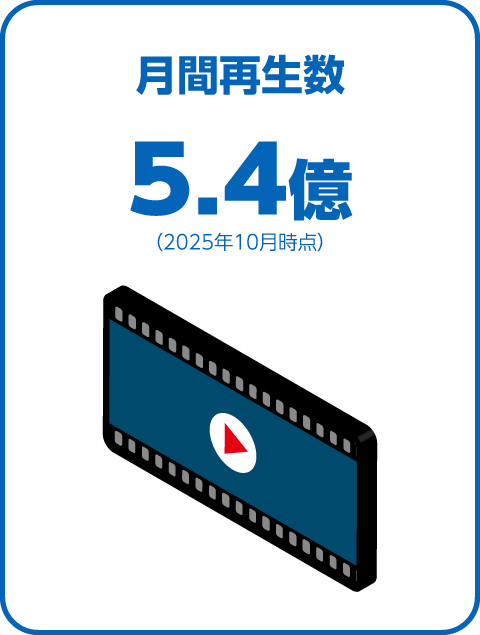 月間再生数