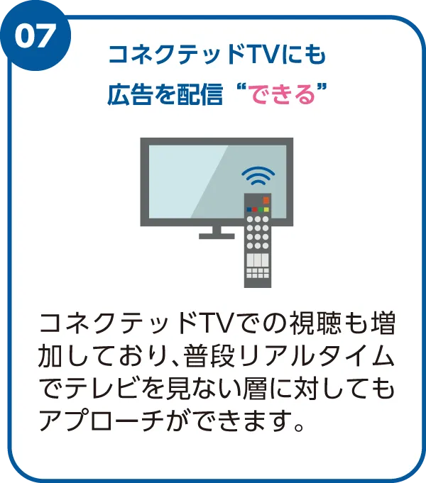 コネクテッドTVにも広告配信できる