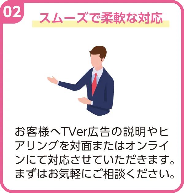 説明・ヒアリング