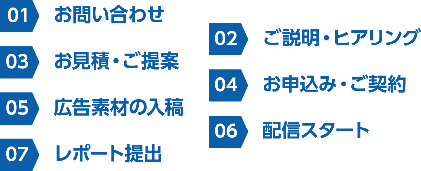 広告配信までのフロー