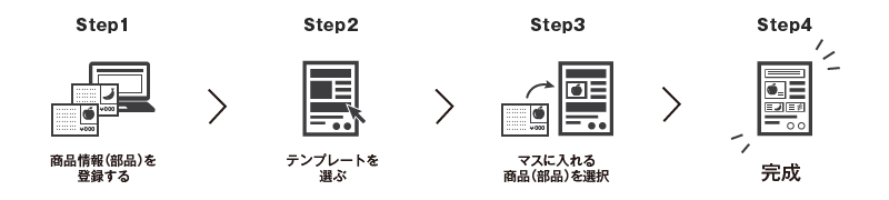 簡単4ステップ